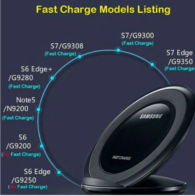 Bộ sạc nhanh không dây Sam Sung EP-P1100 chính hãng Wireless Charger, công  suất 15W (mã SA14) - Thế giới phụ kiện giá gốc